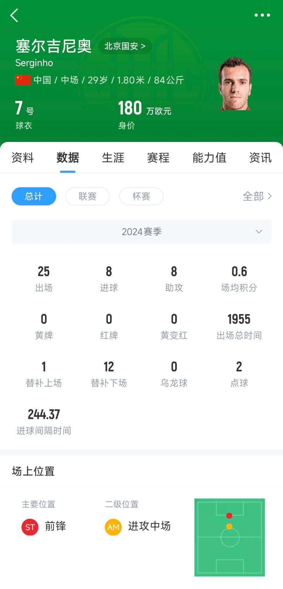 塞鳥180萬歐！國足27人名單平均年齡27.67歲，塞鳥身價(jià)斷層領(lǐng)跑