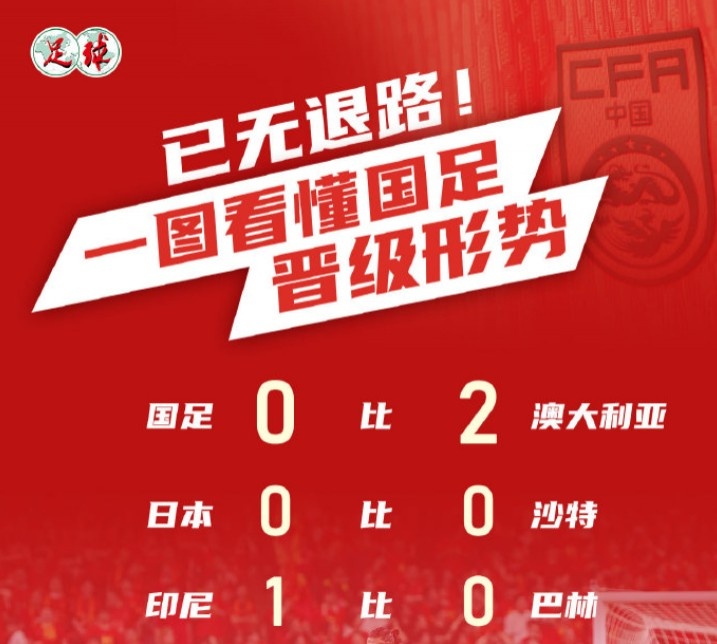 足球報(bào):國(guó)足下輪客戰(zhàn)印尼只有取勝才能將前四希望留到最后一輪