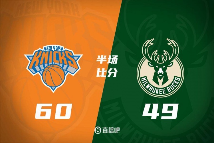 半場(chǎng)戰(zhàn)報(bào):尼克斯領(lǐng)先雄鹿11分 大橋獨(dú)攬19分 字母哥13分
